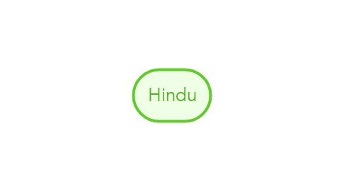 Mind Map: Hindu