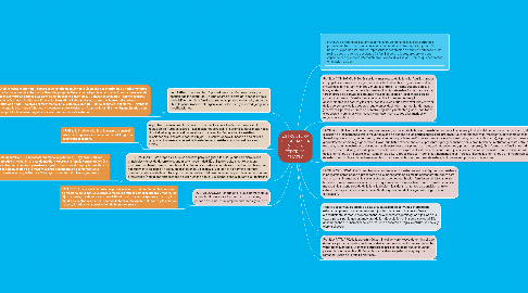 Mind Map: ESTRUCTURA DE LA FAMILIA (SEGUN FEDERICO ENGELS