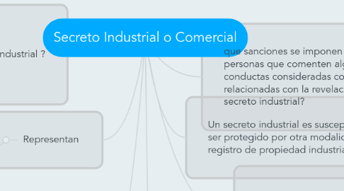 Mind Map: Secreto Industrial o Comercial