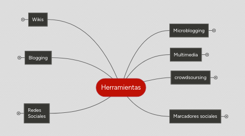 Mind Map: Herramientas