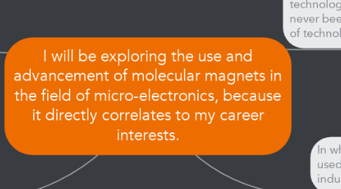 Mind Map: I will be exploring the use and advancement of molecular magnets in the field of micro-electronics, because it directly correlates to my career interests.