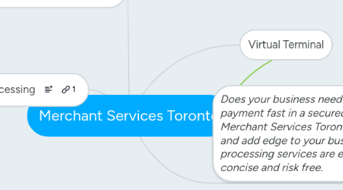 Mind Map: Merchant Services Toronto