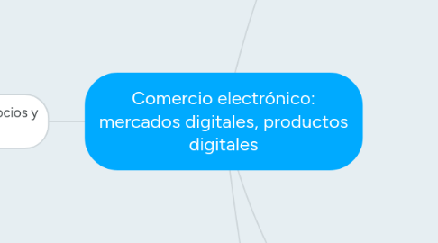 Mind Map: Comercio electrónico: mercados digitales, productos digitales