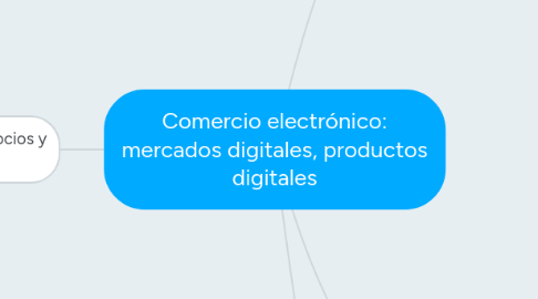 Mind Map: Comercio electrónico: mercados digitales, productos digitales