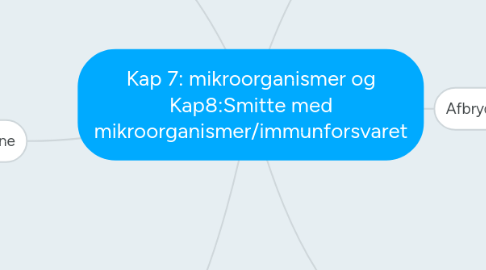 Mind Map: Kap 7: mikroorganismer og Kap8:Smitte med mikroorganismer/immunforsvaret