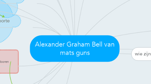 Mind Map: Alexander Graham Bell van mats guns