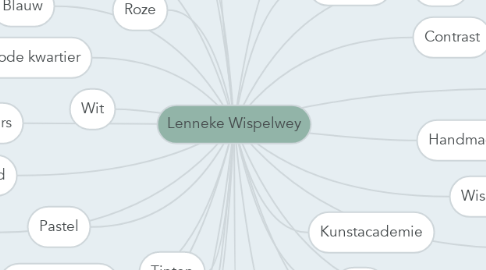 Mind Map: Lenneke Wispelwey
