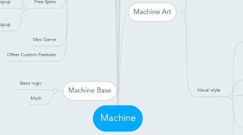 Mind Map: Machine