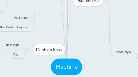 Mind Map: Machine