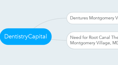 Mind Map: DentistryCapital