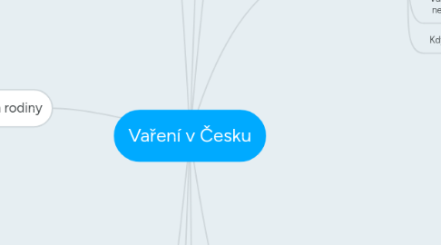 Mind Map: Vaření v Česku