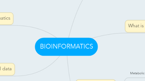 Mind Map: BIOINFORMATICS