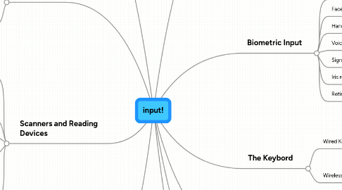 Mind Map: input!