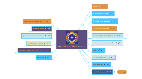 Mind Map: My Quantum Mind