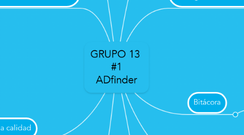 Mind Map: GRUPO 13  #1 ADfinder