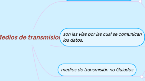 Mind Map: Medios de transmision