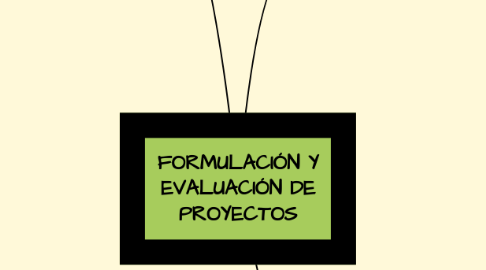 Mind Map: FORMULACIÓN Y EVALUACIÓN DE PROYECTOS