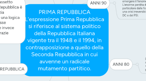 Mind Map: PRIMA REPUBBLICA L'espressione Prima Repubblica si riferisce al sistema politico della Repubblica Italiana vigente tra il 1948 e il 1994, in contrapposizione a quello della Seconda Repubblica in cui avvenne un radicale mutamento partitico.