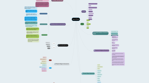 Mind Map: Sarah Marsh