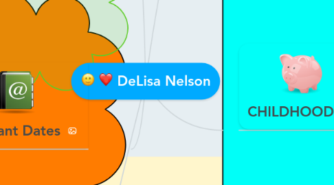 Mind Map: DeLisa Nelson