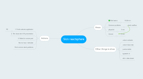 Mind Map: Slick reactsphere