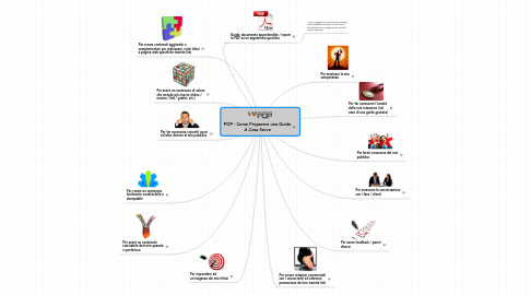 Mind Map: POP - Come Preparare una Guida ***A Cosa Serve***