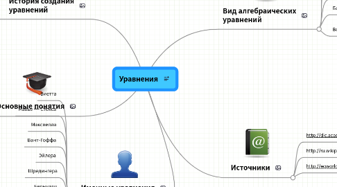 Mind Map: Уравнения