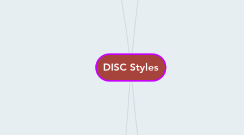 Mind Map: DISC Styles