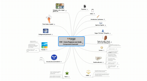 Mind Map: POP - Come Preparare una Guida ***Componenti Essenziali***