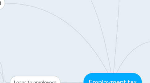 Mind Map: Employment tax