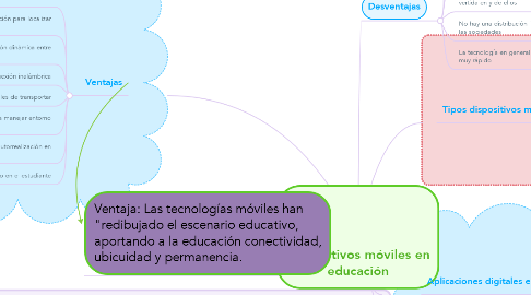 Mind Map: Dispositivos móviles en educación