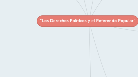 Mind Map: "Los Derechos Políticos y el Referendo Popular"