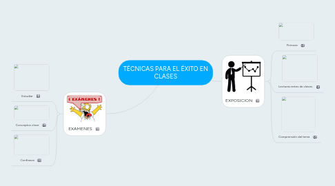 Mind Map: TÉCNICAS PARA EL ÉXITO EN CLASES