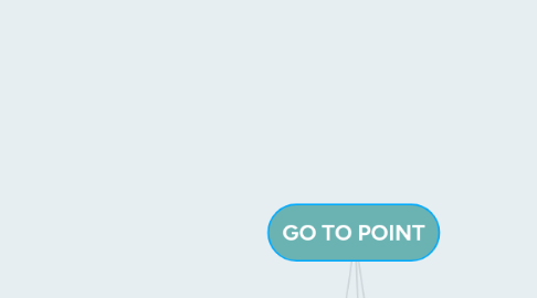 Mind Map: GO TO POINT