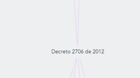 Mind Map: Decreto 2706 de 2012