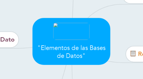 Mind Map: "Elementos de las Bases de Datos"