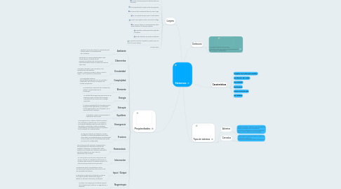 Mind Map: Sistemas