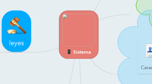 Mind Map: Sistema