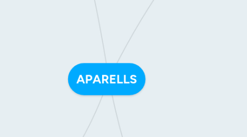 Mind Map: APARELLS