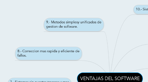 Mind Map: VENTAJAS DEL SOFTWARE