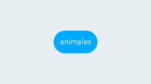 Mind Map: animales