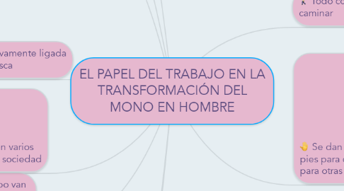 Mind Map: EL PAPEL DEL TRABAJO EN LA TRANSFORMACIÓN DEL MONO EN HOMBRE