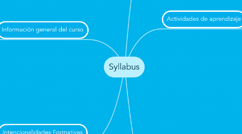 Mind Map: Syllabus