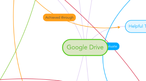 Mind Map: Google Drive