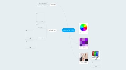 Mind Map: Modelos de color