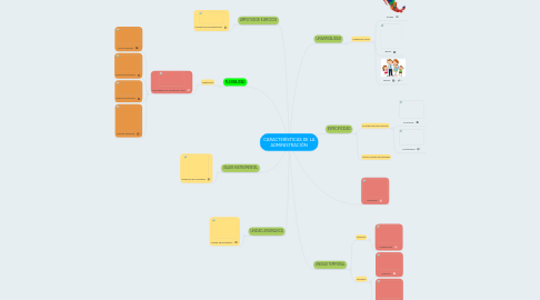 Mind Map: CARACTERÍSTICAS DE LA ADMINISTRACIÓN