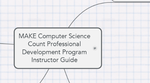 Mind Map: MAKE Computer Science Count Professional Development Program Instructor Guide