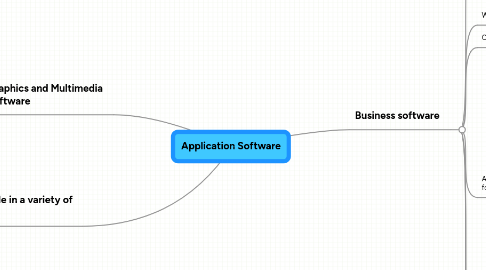 Mind Map: Application Software