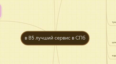 Mind Map: в В5 лучший сервис в СПб