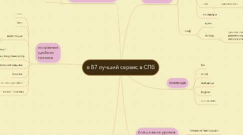 Mind Map: в В7 лучший сервис в СПб